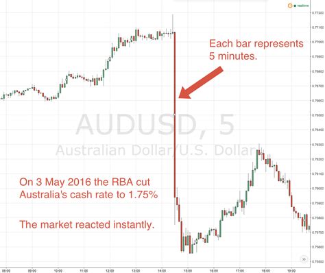 1 aud to euro forecast.